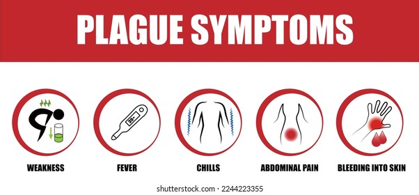 Plague symptoms. Disease symptoms. Round icon