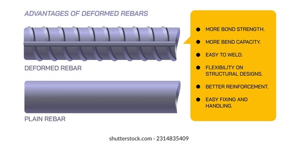 Plain vs Deformed rebar steel rod comparison. Advantages of deformed rebar steel rod. How effective is to use deformed carbon steel rebar rods in different structural designs vector illustration.