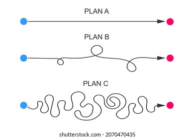 Plan A, B, C concept. Straight and curved lines from start to finish points. Easy and hard scenario. Levels of difficulty to achieve the goal isolated on white background. Vector flat illustration.