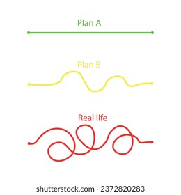 Plan a, plan b and real life illustration. Expected smooth route.