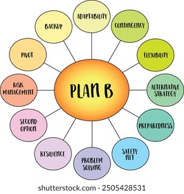 Plan B, una estrategia alternativa o Plan de respaldo al que puede recurrir si el Plan original falla o encuentra obstáculos, infografías de diagramas de Vectores