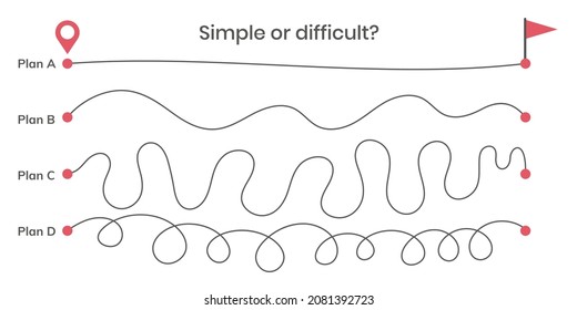 Plan A and plan B illustration on white background. Plan C. Business strategy. Simple or difficult path to the goal. The road from point a to punt b. Way to goal. Straight and curve lines. Vector