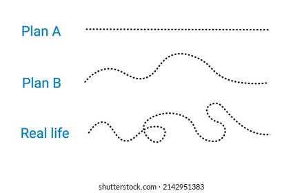 Plan A B And Real Life. Dotted Line In Different Version