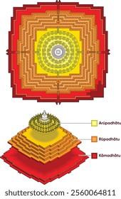 The plan of Borobudur stupa in the  form of a Mandala, a model of universe in Hindu-Buddhist cosmology. 