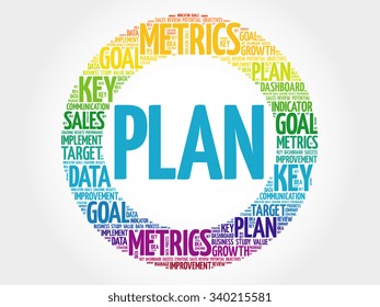 Plan circle word cloud, business concept background