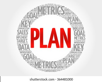 Plan circle word cloud, business concept background