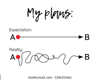 Plan concept about expected smooth route way from point A to B vs. real chaotic route way from the same point A to B. Flat stock vector illustration.
