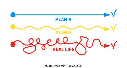 Plan concept with smooth route A and rough B vs messy real life Way to success Expectation planning and reality implementation  The road from point a to punt b Vector flat illustration