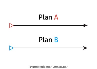 Plan concept with smooth route A and rough B