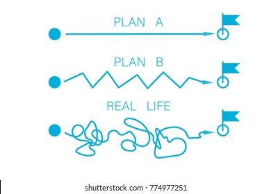 Plan concept with smooth route A and rough B vs messy real life. Stock vector illustration of expectation planning and reality implementation.