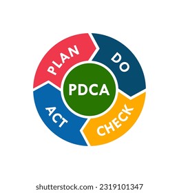 Plan, do, chcek, act - PDCA design template illustration