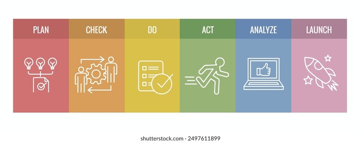 Plan Do Check Act Business Strategy and Procedure for Continuous Improvement Icon Set PDCA