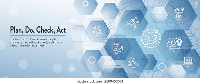 Plan Do Check Act Geschäftsstrategie und Verfahren für kontinuierliche Verbesserung Symbolsatz und Web Header Banner