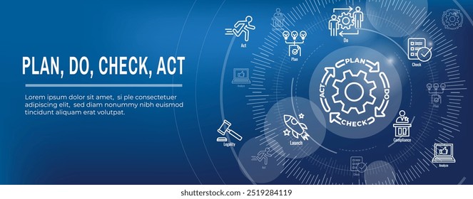 Plan Do Check Act Estrategia de negocio y procedimiento para el conjunto de iconos de mejora continua y Anuncio de encabezado de Web