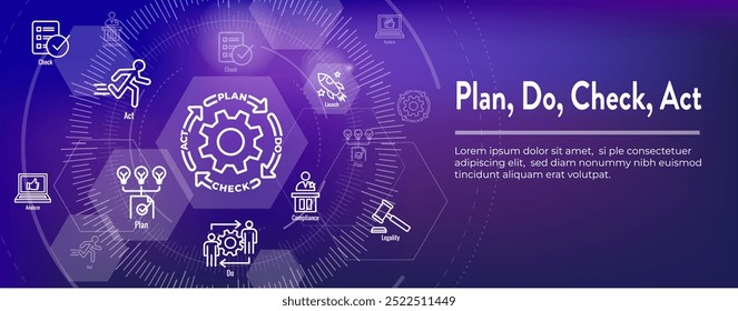 Plan Do Check Act Estrategia de negocio y procedimiento para el conjunto de iconos de mejora continua y Anuncio de encabezado de Web