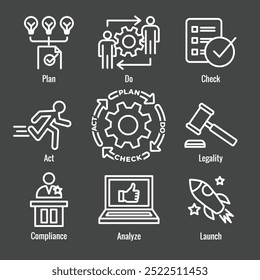 Plan Do Check Act Estrategia de negocio y procedimiento para el conjunto de iconos de mejora continua PDCA