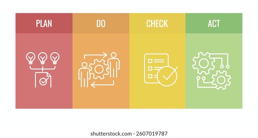 Plan Do Check Act Business Strategy and Procedure for Continuous Improvement Icon Set PDCA