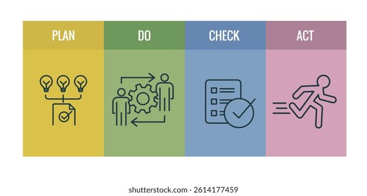 Plan Do Check Act Business Strategy and Procedure for Continuous Improvement Icon Set PDCA
