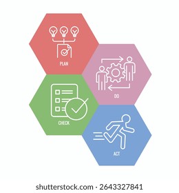 Plan Do Check Act Business Strategy and Procedure for Continuous Improvement Icon Set PDCA