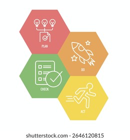 Plan Do Check Act Business Strategy and Procedure for Continuous Improvement Icon Set PDCA