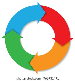 Plan Do Check Act cycle diagram