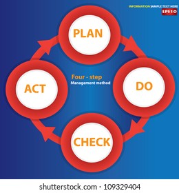 (Plan Do Check Act) diagram ,Vector