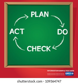 Plan Do Check Act diagram ,Vector