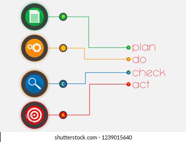 Plan, do, check, act. İnfo graphic