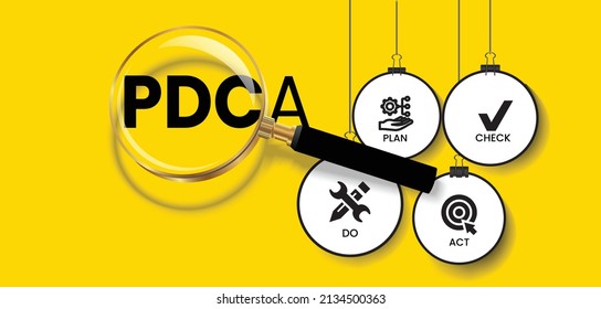 Plan Do Check Act (PDCA) Acronym Poster With Icons And Magnifying Glass Isolated On Yellow Background. Vector Illustration.