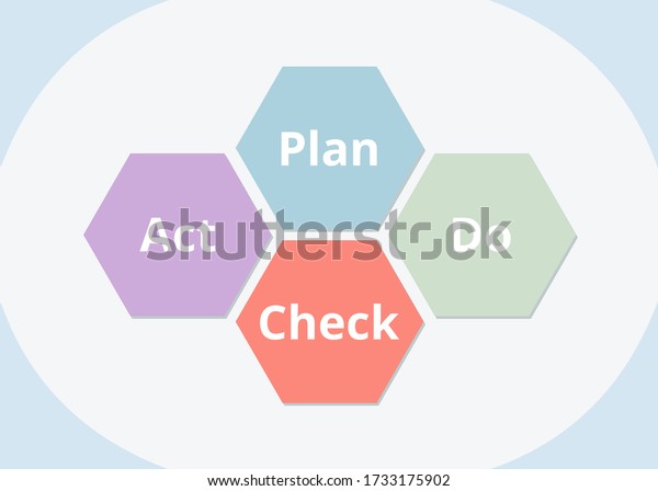 Plan Do Check Act Vector Pdca Cycle Business And Management Concept Flat Illustration 1696