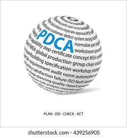 Plan do check act word ball. White ball with main title PDCA and filled by other words related with PDCA method. Vector illustration