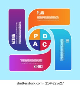 Plan do check action quality management cycle infographic vector illustration