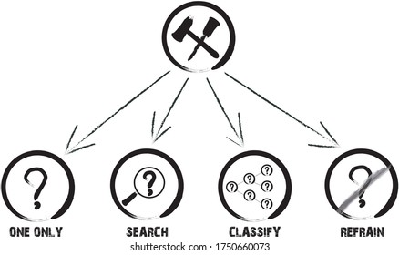 Plan for embedding the solution process.