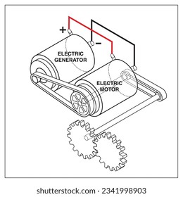 Plan for a hypothetical but impossible perpetual motion machine.