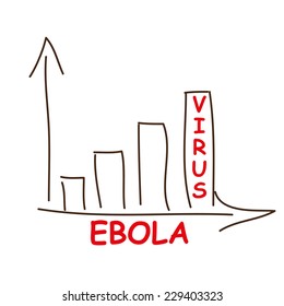Plan increased incidence of Ebola virus in the vector