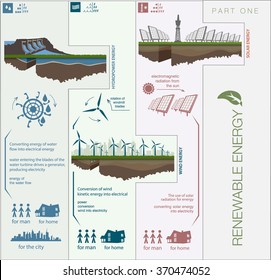 Plan infographics circuit renewable green energy from wind, water, sun and warmth