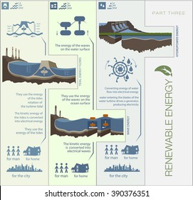 Plan infographics circuit renewable green energy from wind, water, sun and warmth