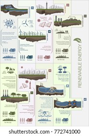 Plan infographics circuit renewable green energy from wind, water, sun and warmth