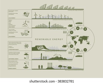 Plan infographics green color circuit renewable green energy from wind, water, sun