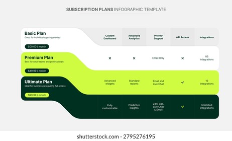 Plan Offer Price Package Subscription Comparison Table Chart Infographic Design Template