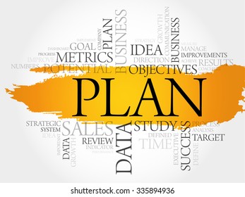 Plan word cloud, business concept