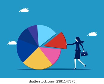 Planen Sie Ihre Finanzen und Investitionen. Geschäftsfrau macht Kuchendiagramm, um das Gleichgewicht zu optimieren