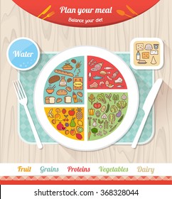 Plan your meal infographic with dish, chart and icons, healthy food and dieting concept