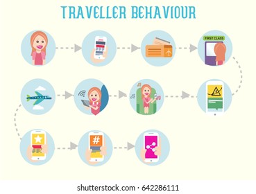 Plan your travel info-graphic guide. user behaviors booking trip vacation concept. Vector illustration in flat style design. Hotel and air tickets booking, visa, using smart-phone on-line