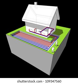 planar/areal heat pump diagram