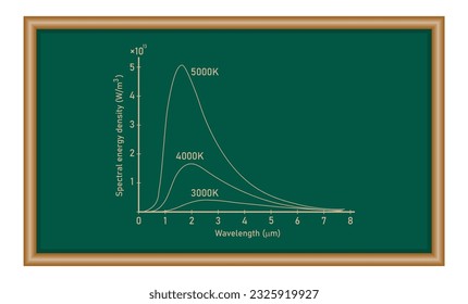 Planck radiation law in physics.Photon energy, Planck constant and photon's frequency. mathematics resources for teachers.