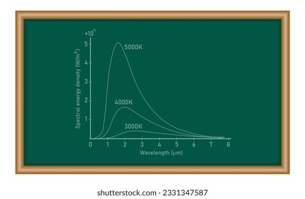 Planck radiation law in physics.Photon energy, Planck constant and photon's frequency. mathematics resources for teachers.