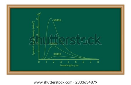 Planck radiation law in physics.Photon energy, Planck constant and photon's frequency. mathematics resources for teachers.