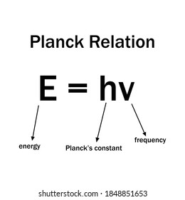 Planck relation, equation of planck quantum theory