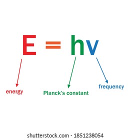 planck relation, equation of planck quantum theory